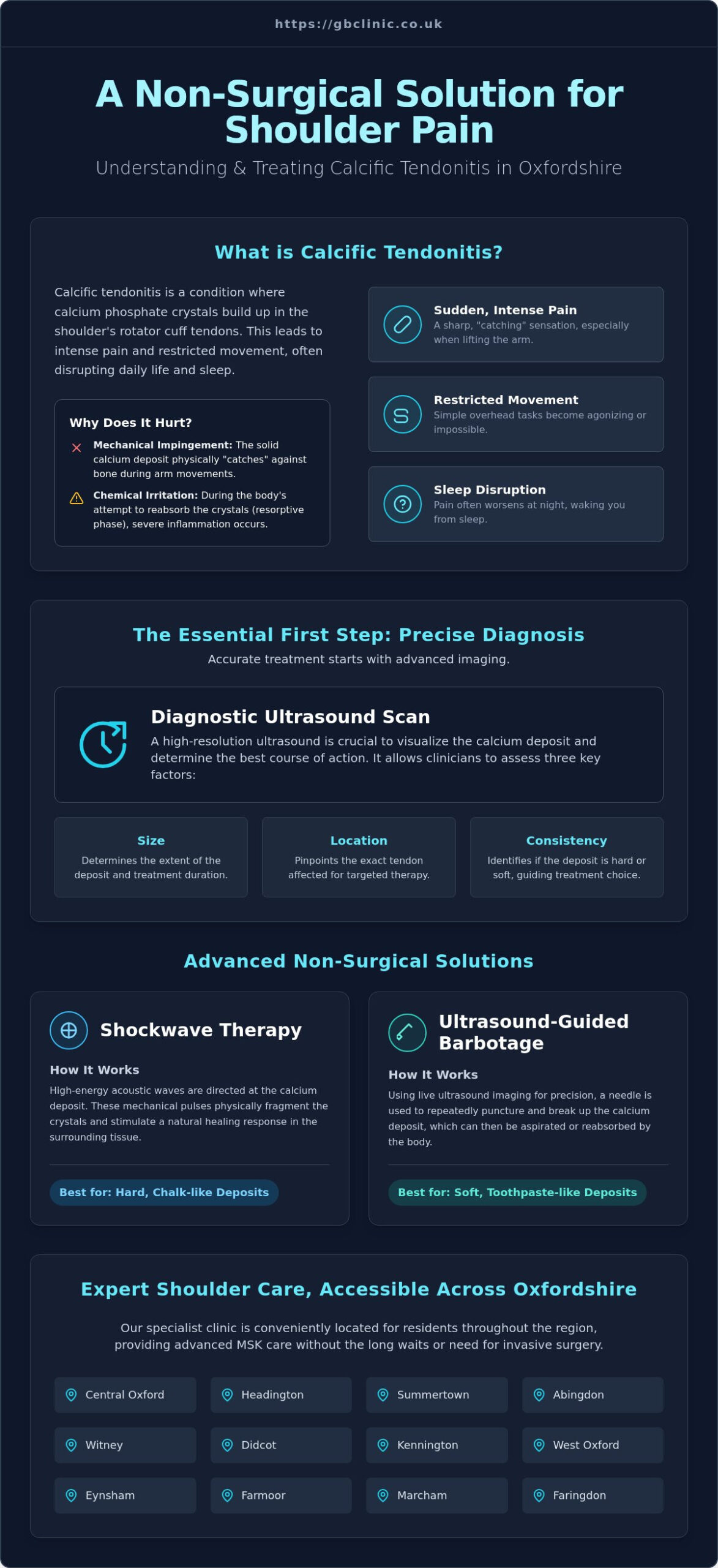 Shockwave Therapy for Shoulder Calcific Tendonitis in Oxford: A Guide to Non-Surgical Recovery - Infographic