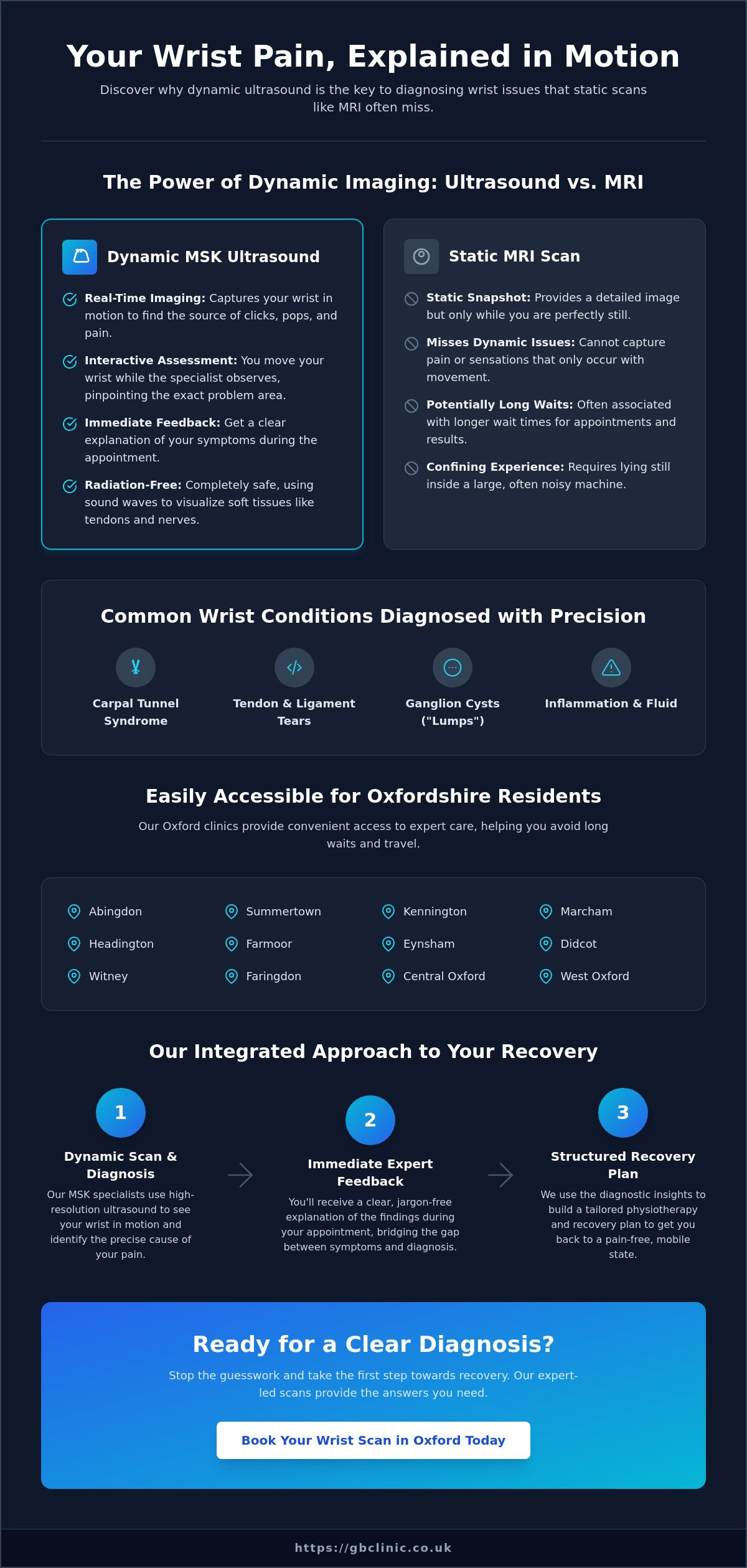 Diagnostic Ultrasound Scan for Wrist Pain in Oxford: The TOFU Explainer - Infographic