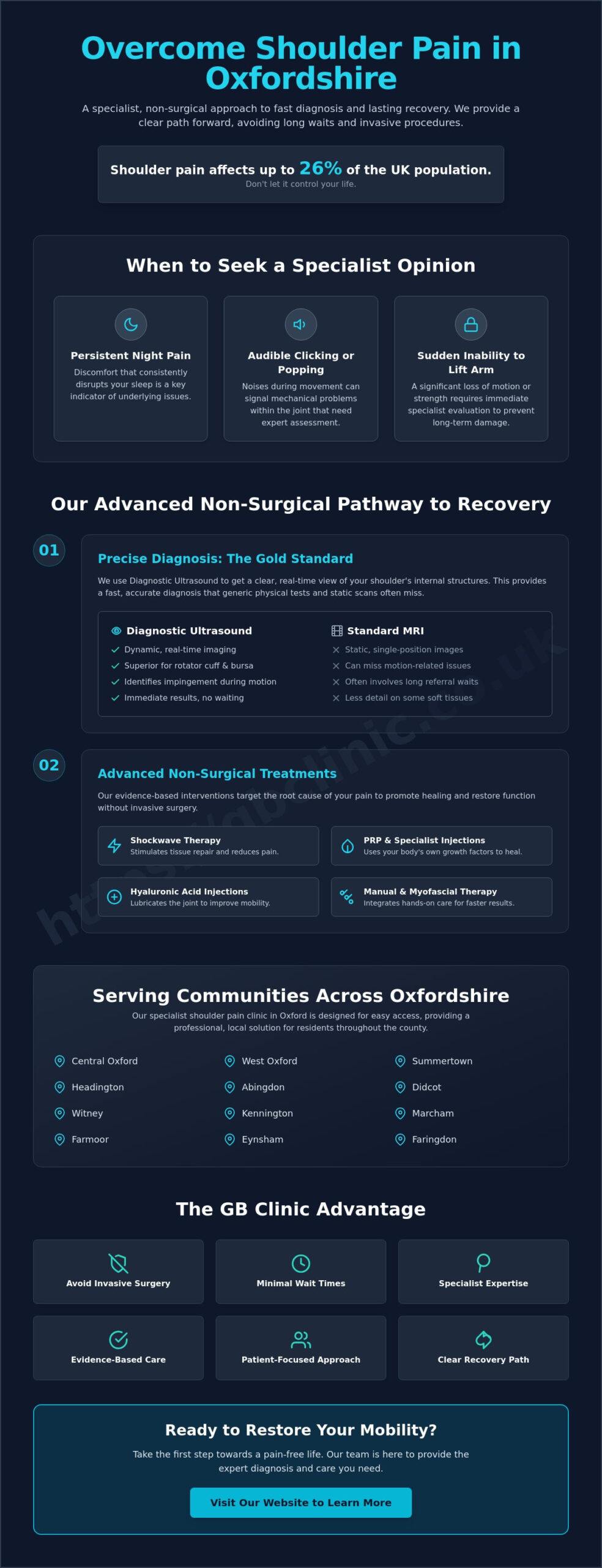 Specialist Shoulder Pain Clinic Oxford: Advanced Non-Surgical Recovery - Infographic